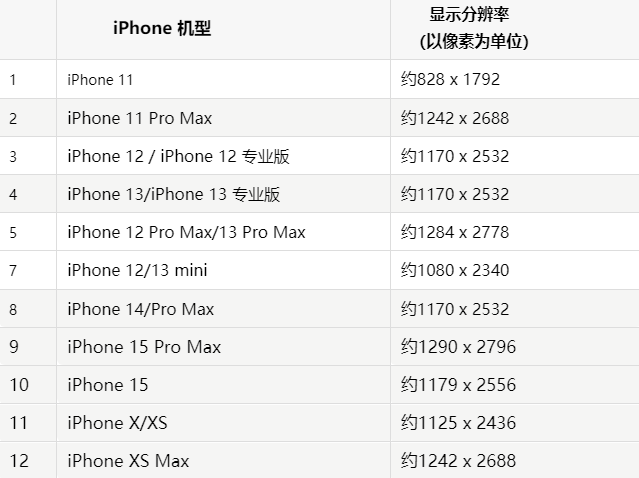 苹谯城果维修分享iPhone主屏幕壁纸显得模糊怎么办