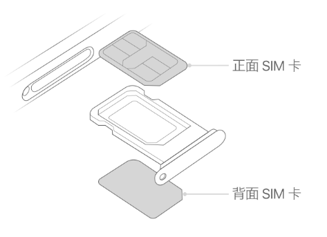 谯城苹果15维修分享iPhone15出现'无SIM卡'怎么办 