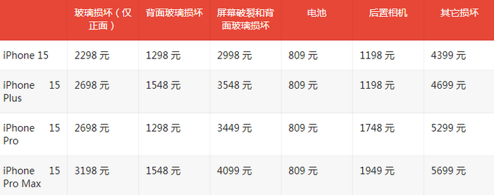 谯城苹果15维修站中心分享修iPhone15划算吗