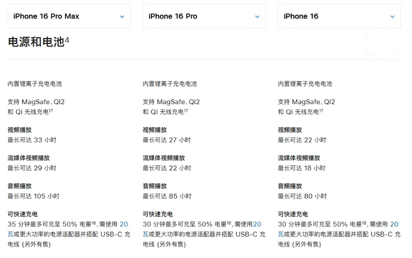 谯城苹果手机维修分享 iPhone 16 目前实测充电峰值功率不超过 39W 