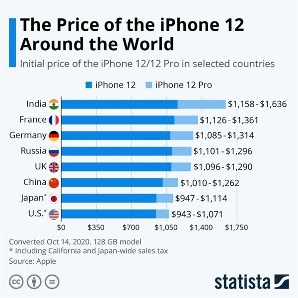 谯城苹果手机维修分享哪个购买iPhone 12/12 Pro更便宜 