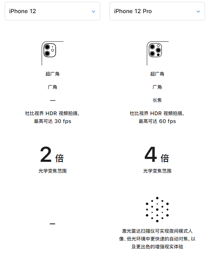 谯城苹果手机维修分享苹果 iPhone 12 与 iPhone 12 Pro 选哪款 